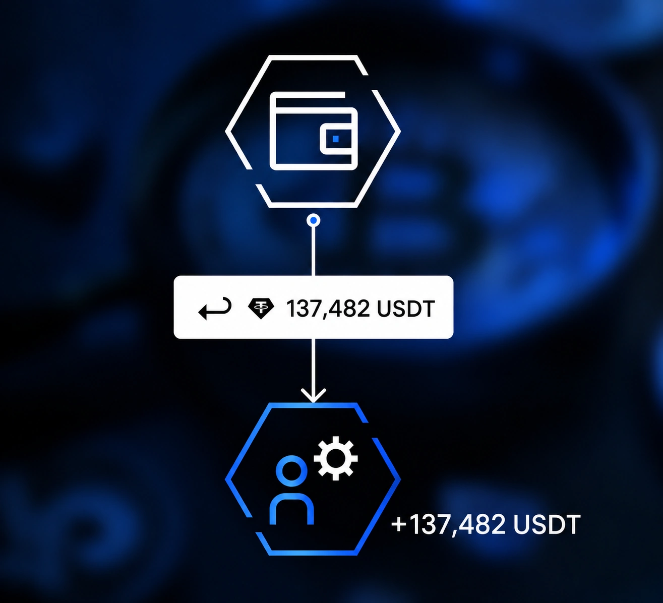 Повернення 137,482 USDT з гаманця до клієнта, результат позначений як +137,482 USDT