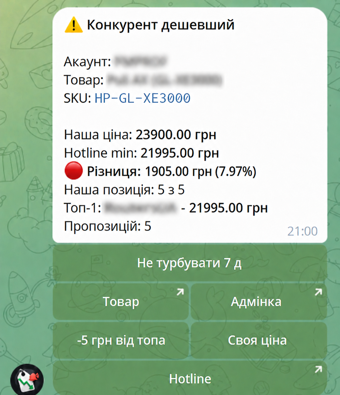 Telegram-сповіщення про нижчу ціну конкурента