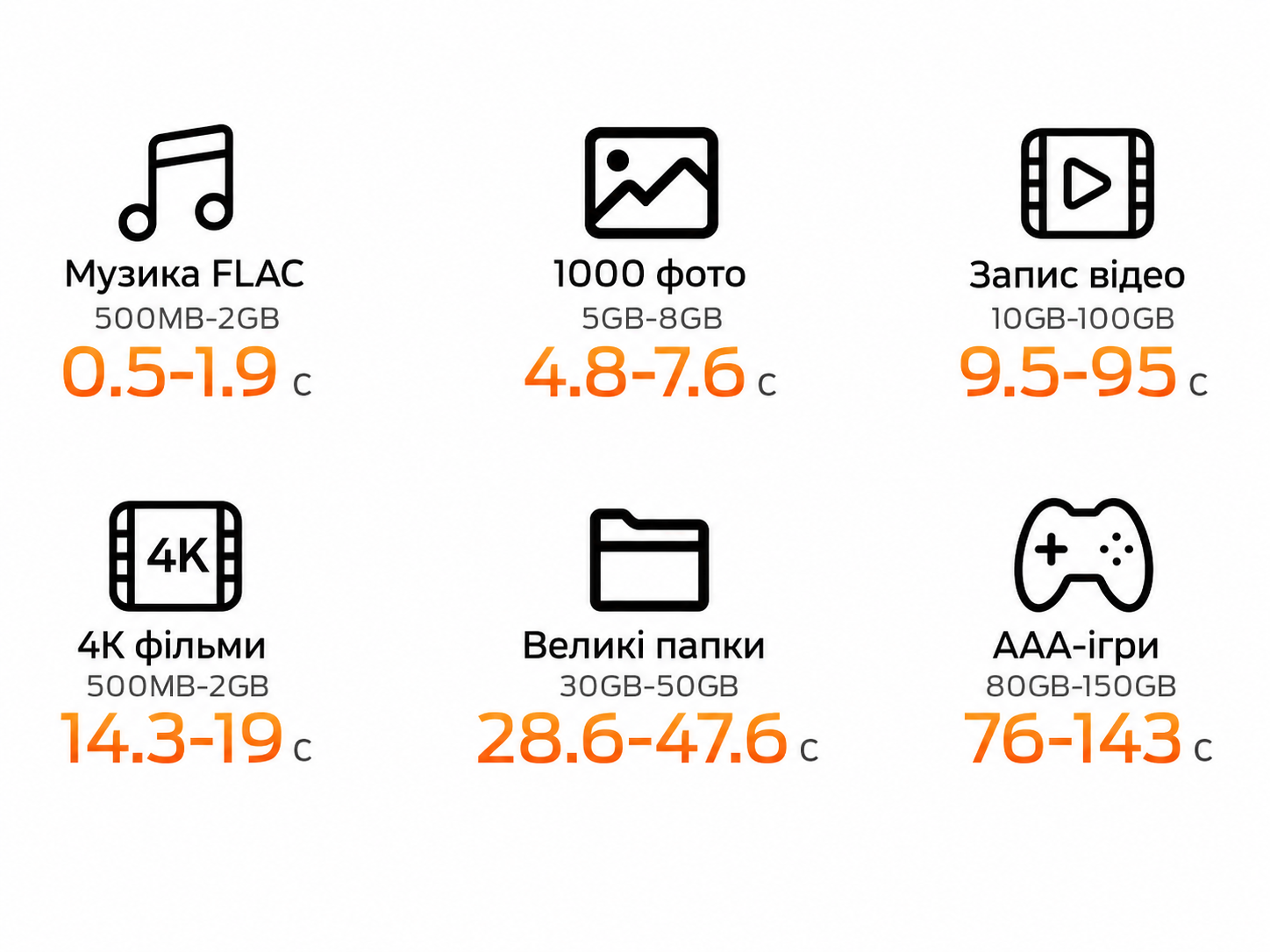 MOVESPEED GD10 портативний SSD 1050 МБ/с із сенсорним екраном та паролем - Зображення 4