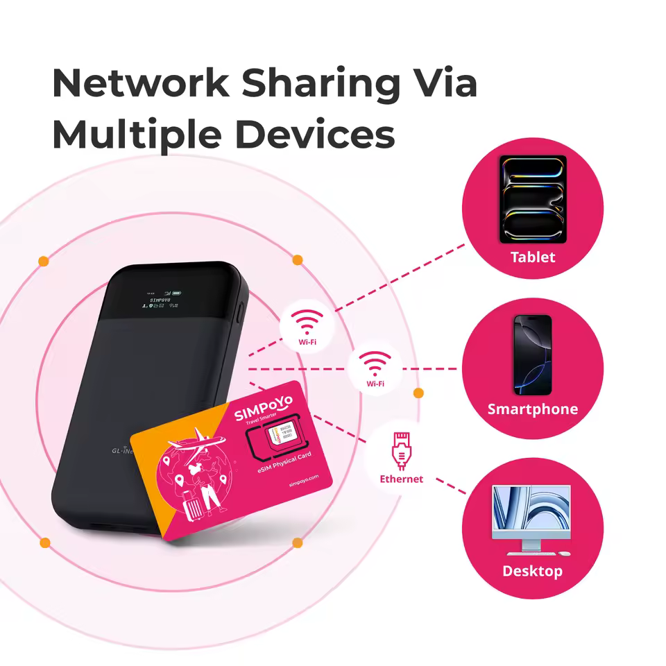 SIMPoYo eSIM - фізична eSIM-карта для GL.iNet роутерів та Android - Зображення 5