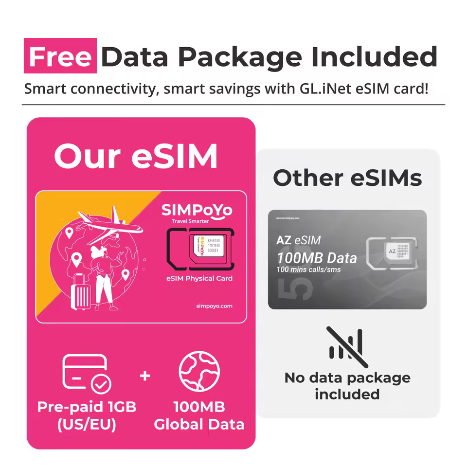 SIMPoYo eSIM - фізична eSIM-карта для GL.iNet роутерів та Android - Зображення 2